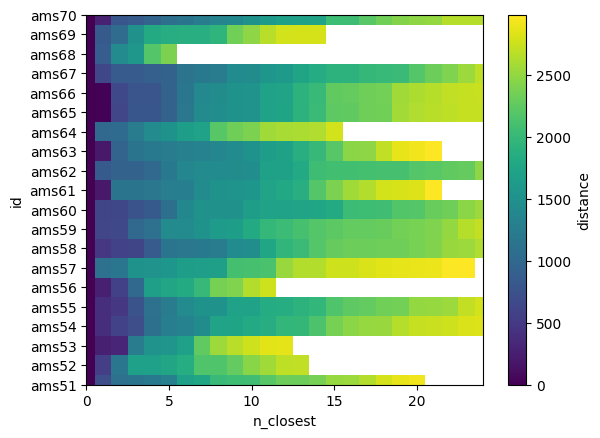 ../_images/notebooks_Calculate_distances_23_0.png