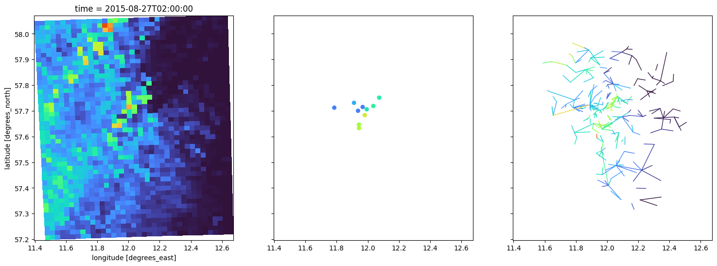 ../_images/notebooks_Get_grid_at_lines_and_points_11_0.png