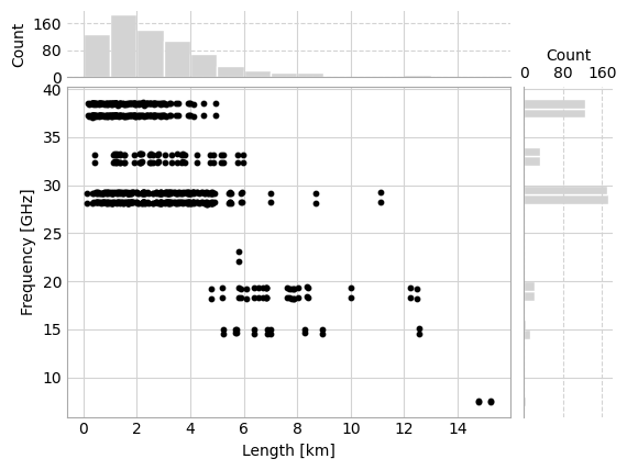 ../_images/notebooks_Visualize_metadata_11_0.png