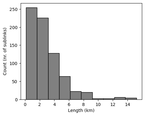 ../_images/notebooks_Visualize_metadata_13_0.png