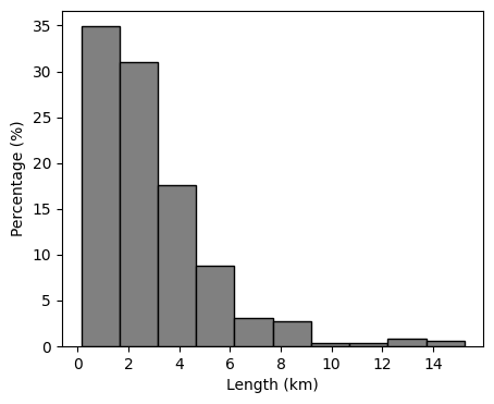 ../_images/notebooks_Visualize_metadata_15_0.png