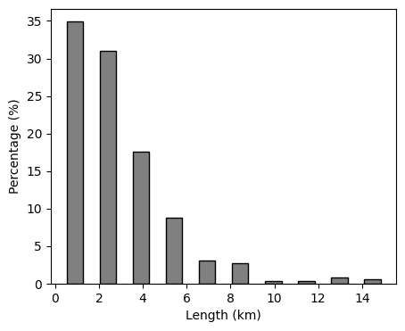 ../_images/notebooks_Visualize_metadata_17_0.png