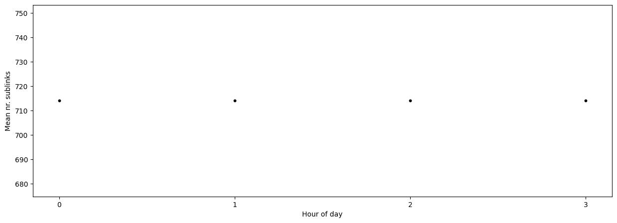../_images/notebooks_Visualize_metadata_28_0.png