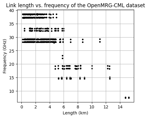 ../_images/notebooks_Visualize_metadata_7_1.png