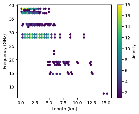 ../_images/notebooks_Visualize_metadata_9_1.png