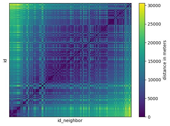 ../_images/notebooks_Calculate_distances_13_0.png