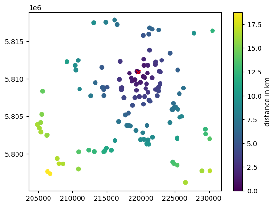 ../_images/notebooks_Calculate_distances_15_0.png