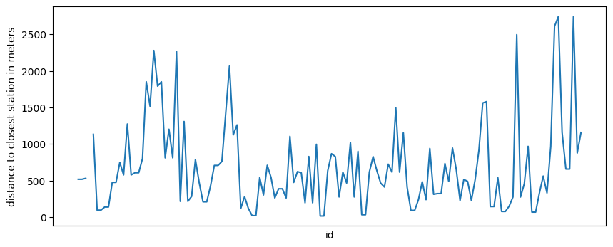 ../_images/notebooks_Calculate_distances_25_0.png