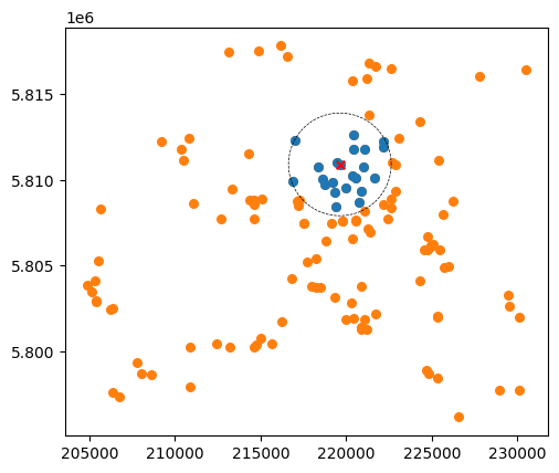 ../_images/notebooks_Calculate_distances_32_0.png