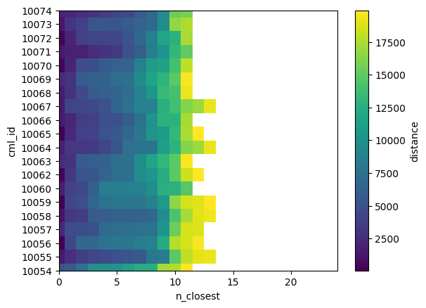 ../_images/notebooks_Calculate_distances_44_1.png