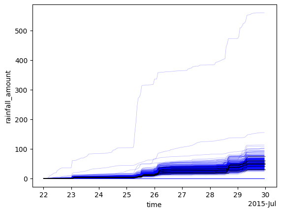 ../_images/notebooks_Explore_example_data_9_0.png