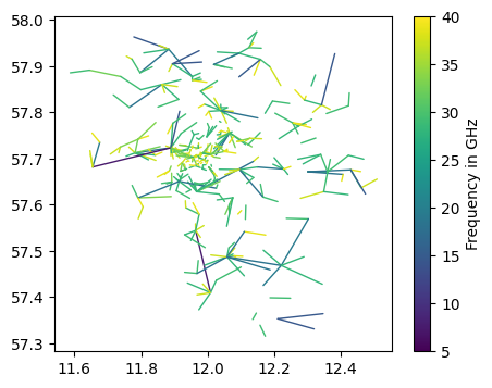 ../_images/notebooks_Plotting_13_0.png