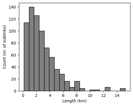 ../_images/notebooks_Visualize_metadata_11_0.png