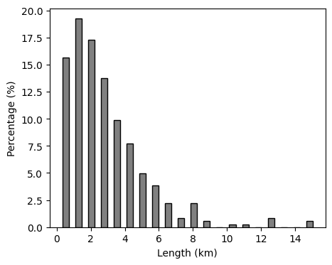 ../_images/notebooks_Visualize_metadata_15_0.png