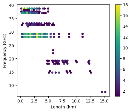 ../_images/notebooks_Visualize_metadata_8_1.png